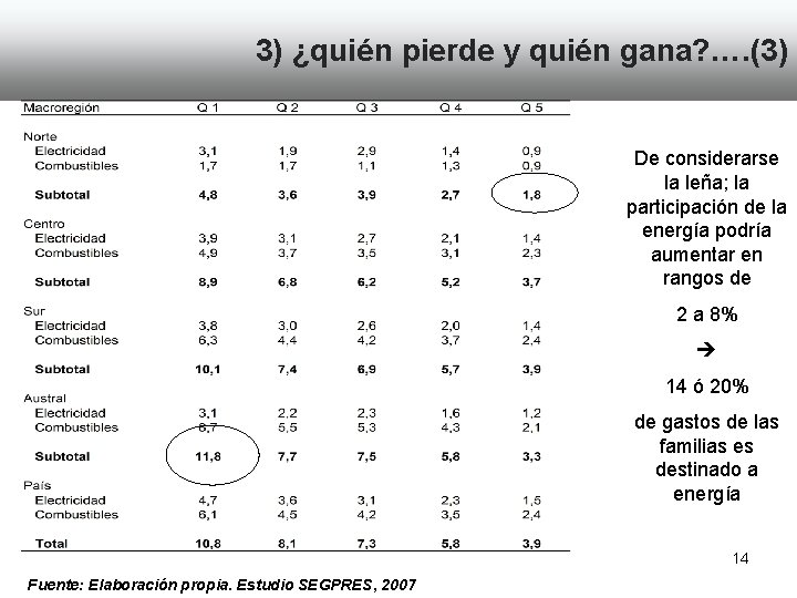 3) ¿quién pierde y quién gana? …. (3) De considerarse la leña; la participación