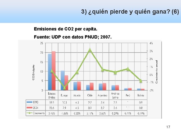 3) ¿quién pierde y quién gana? (6) Dependencia y vulnerabilidad Emisiones de CO 2