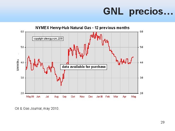 GNL precios… Oil & Gas Journal, may 2010. 29 