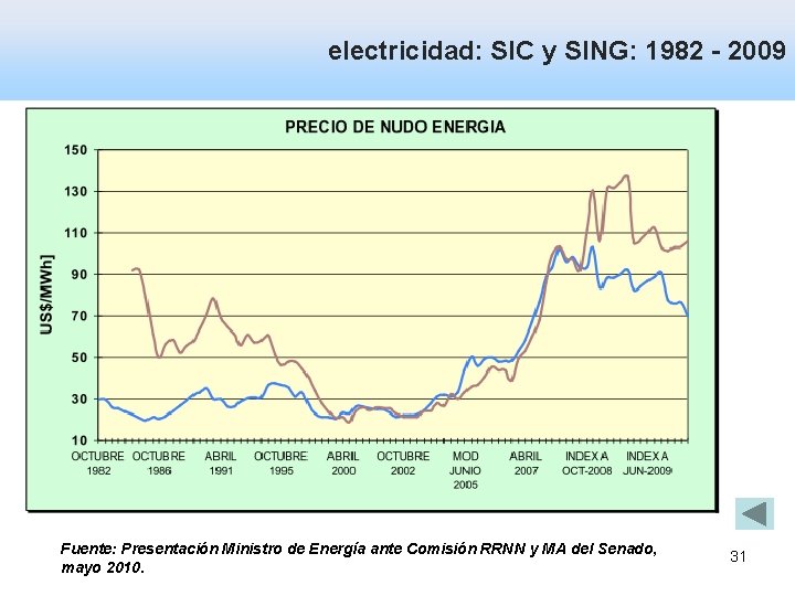 electricidad: SIC y SING: 1982 - 2009 Fuente: Presentación Ministro de Energía ante Comisión