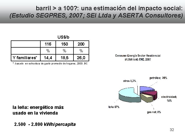 barril > a 100? : una estimación del impacto social: (Estudio SEGPRES, 2007; SEI