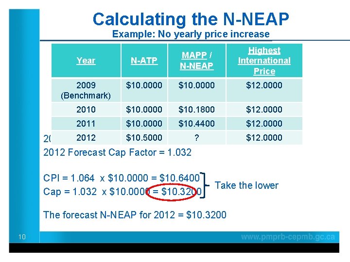 Calculating the N-NEAP Example: No yearly price increase Year N-ATP 2009 (Benchmark) $10. 0000