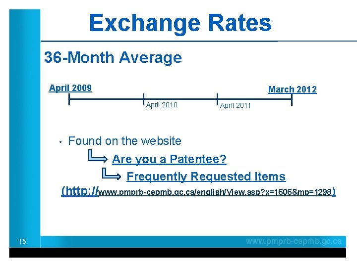 Exchange Rates 36 -Month Average April 2009 March 2012 April 2010 • April 2011