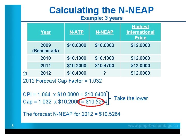 Calculating the N-NEAP Example: 3 years Year N-ATP N-NEAP Highest International Price 2009 (Benchmark)