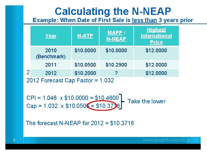 Calculating the N-NEAP Example: When Date of First Sale is less than 3 years