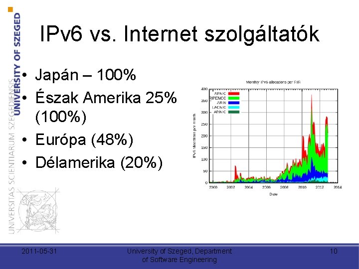 IPv 6 vs. Internet szolgáltatók • Japán – 100% • Észak Amerika 25% (100%) IPv 6 vs. Internet szolgáltatók • Japán – 100% • Észak Amerika 25% (100%)