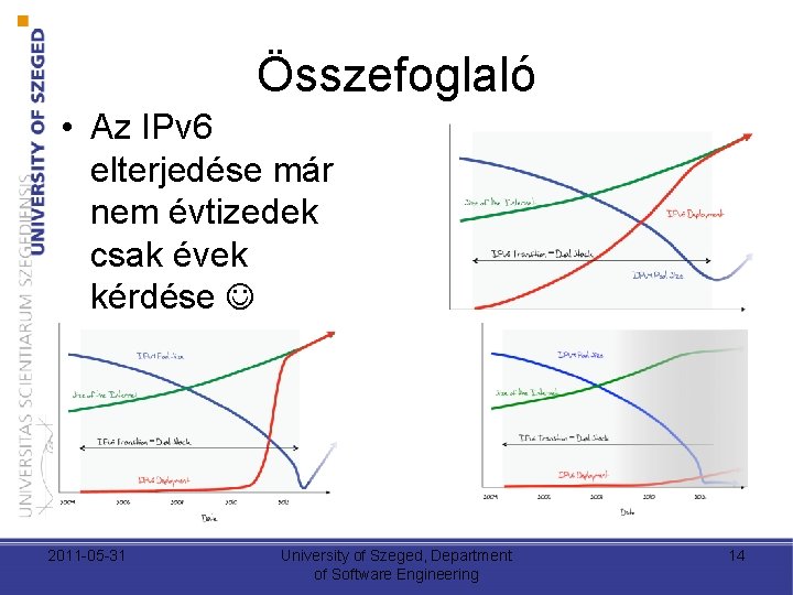 Összefoglaló • Az IPv 6 elterjedése már nem évtizedek csak évek kérdése 2011 -05 Összefoglaló • Az IPv 6 elterjedése már nem évtizedek csak évek kérdése 2011 -05