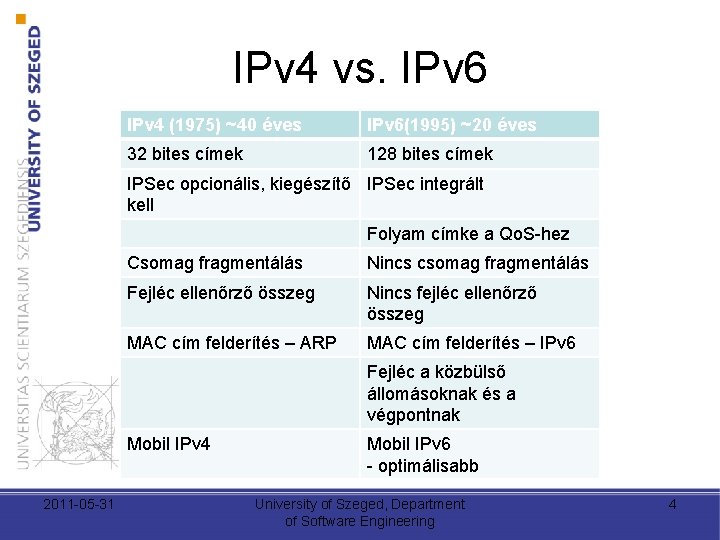 IPv 4 vs. IPv 6 IPv 4 (1975) ~40 éves IPv 6(1995) ~20 éves IPv 4 vs. IPv 6 IPv 4 (1975) ~40 éves IPv 6(1995) ~20 éves