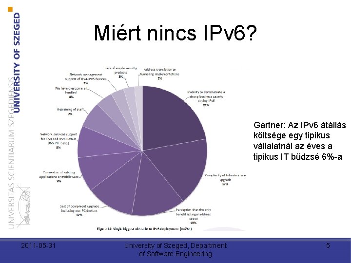Miért nincs IPv 6? Gartner: Az IPv 6 átállás költsége egy tipikus vállalatnál az Miért nincs IPv 6? Gartner: Az IPv 6 átállás költsége egy tipikus vállalatnál az