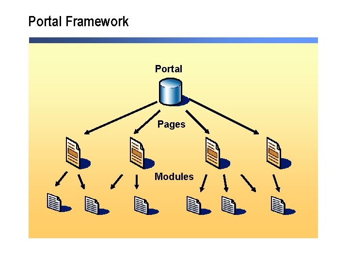 Portal Framework Portal Pages Modules 