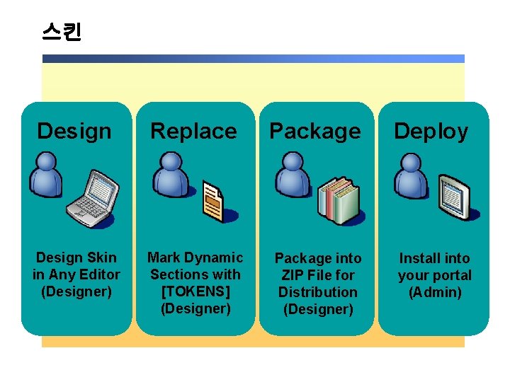 스킨 Design Replace Package Deploy Design Skin in Any Editor (Designer) Mark Dynamic Sections