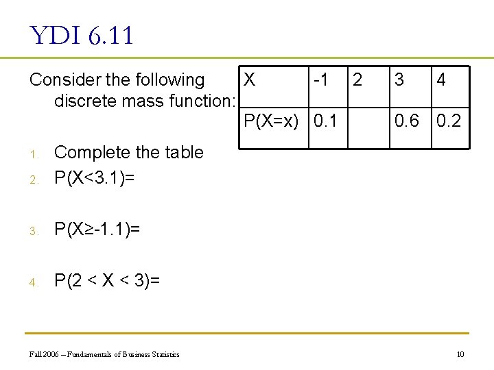 YDI 6. 11 X -1 2 Consider the following discrete mass function: P(X=x) 0.