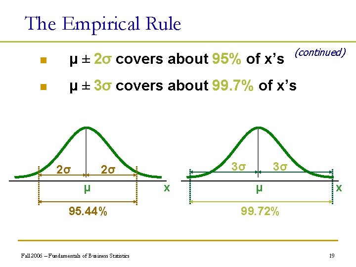 The Empirical Rule (continued) n μ ± 2σ covers about 95% of x’s n
