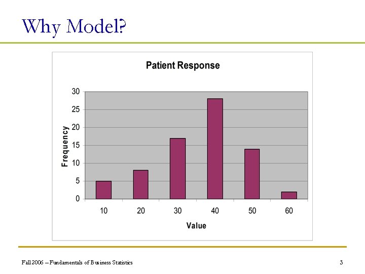 Why Model? Fall 2006 – Fundamentals of Business Statistics 3 