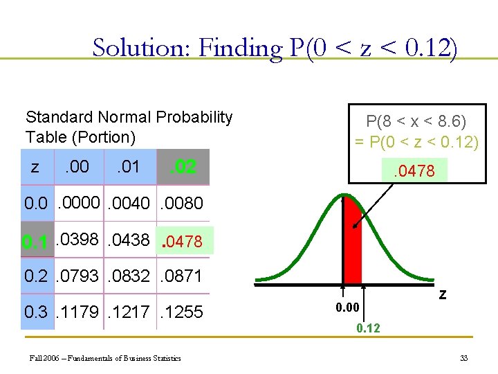 Solution: Finding P(0 < z < 0. 12) Standard Normal Probability Table (Portion) z