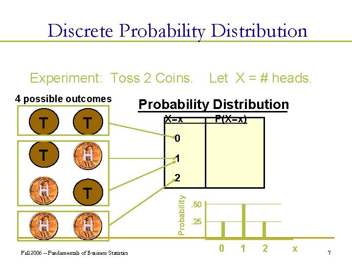 Discrete Probability Distribution Experiment: Toss 2 Coins. 4 possible outcomes T T Let X