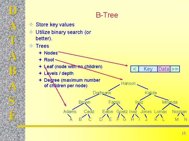 D A T A B A S E B-Tree ² Store key values ²
