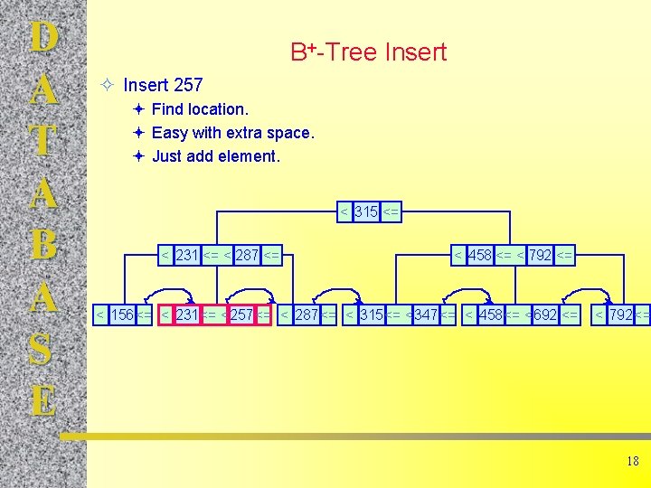 D A T A B A S E B+-Tree Insert ² Insert 257 ª