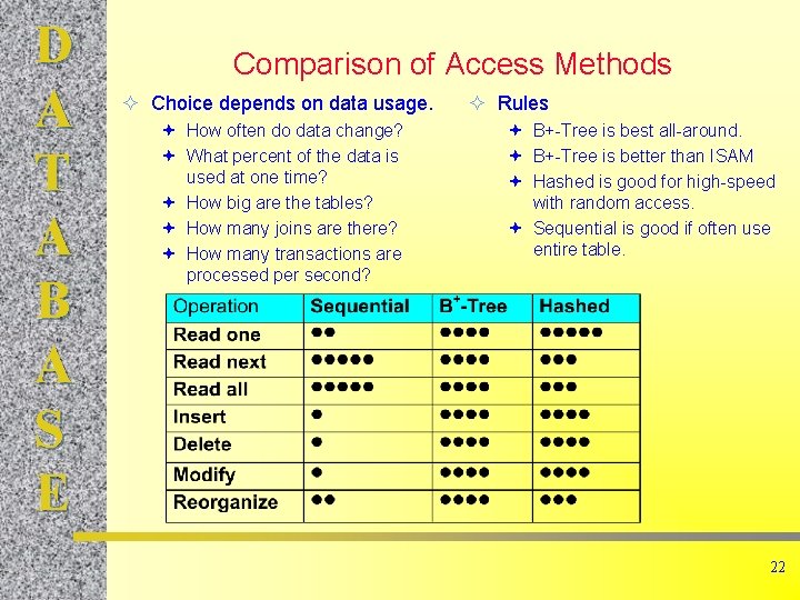 D A T A B A S E Comparison of Access Methods ² Choice