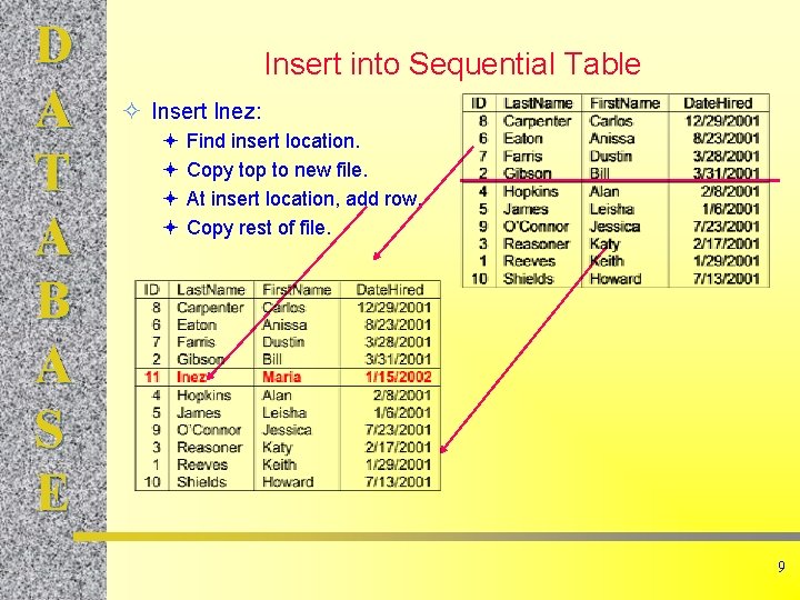 D A T A B A S E Insert into Sequential Table ² Insert