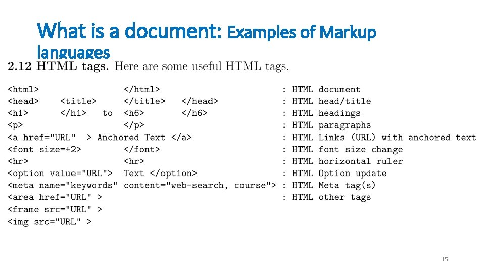 What is a document: Examples of Markup languages 15 