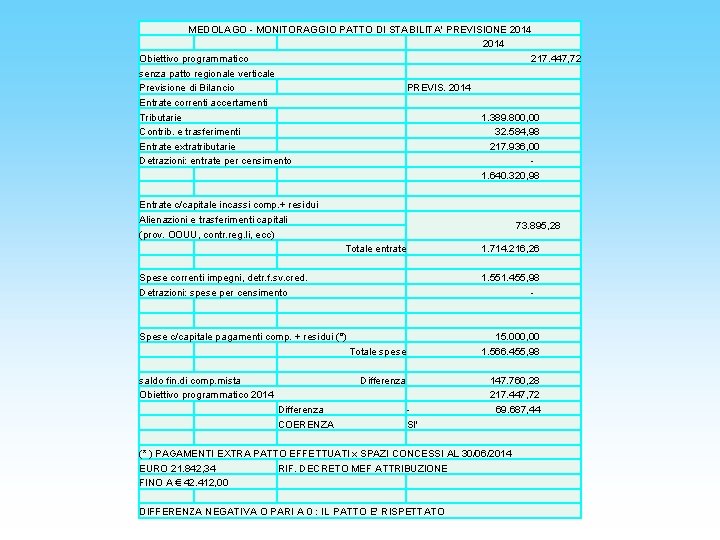 MEDOLAGO - MONITORAGGIO PATTO DI STABILITA' PREVISIONE 2014 Obiettivo programmatico 217. 447, 72 senza