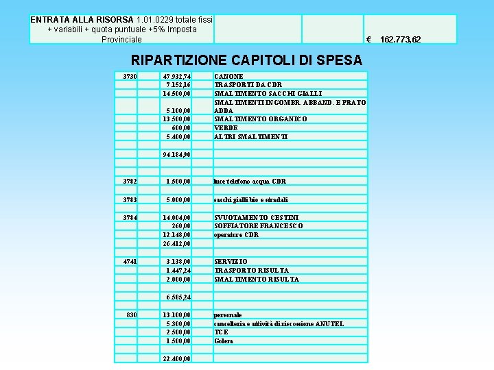 ENTRATA ALLA RISORSA 1. 0229 totale fissi + variabili + quota puntuale +5% Imposta