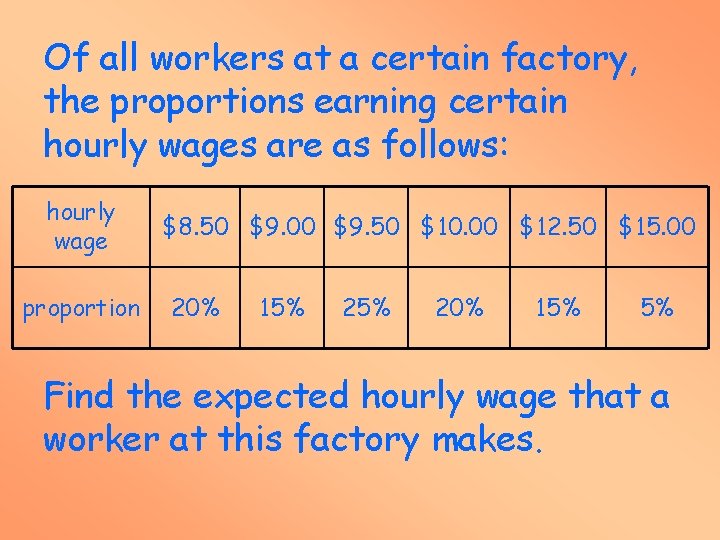 Of all workers at a certain factory, the proportions earning certain hourly wages are