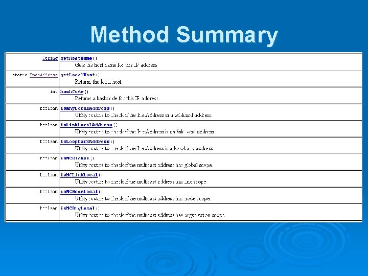 Method Summary 