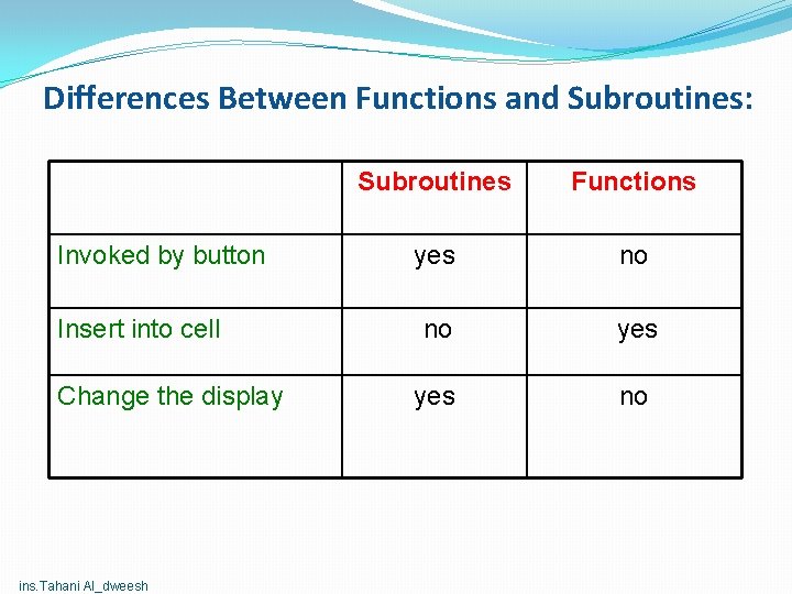 Differences Between Functions and Subroutines: Invoked by button Insert into cell Change the display Differences Between Functions and Subroutines: Invoked by button Insert into cell Change the display