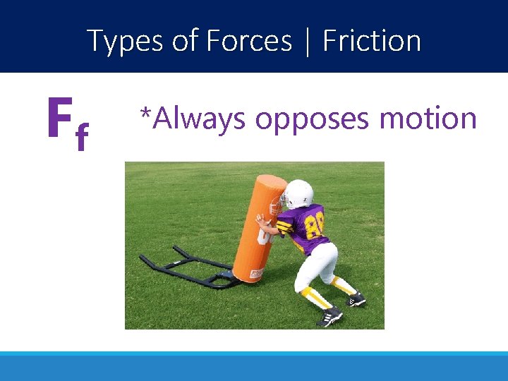 Types of Forces | Friction Ff *Always opposes motion 