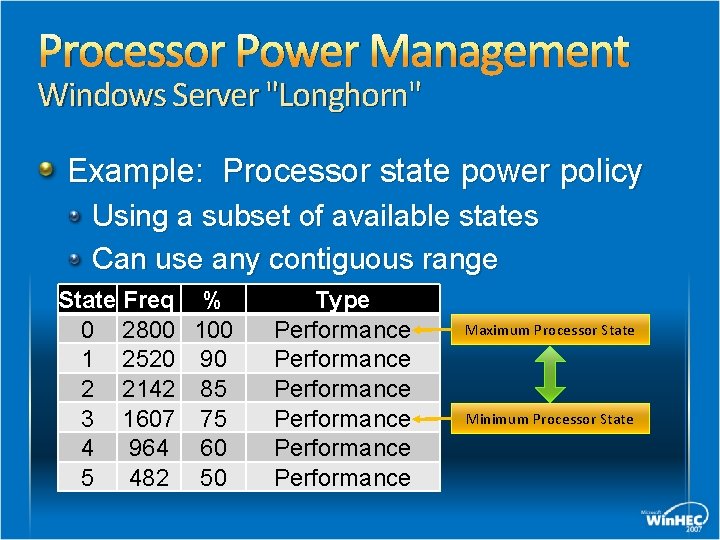 Processor Power Management Windows Server "Longhorn" Example: Processor state power policy Using a subset