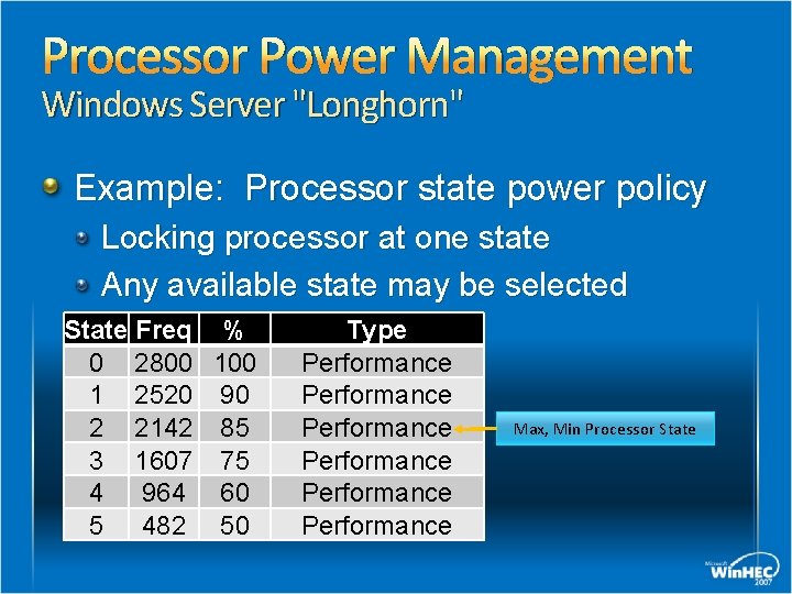 Processor Power Management Windows Server "Longhorn" Example: Processor state power policy Locking processor at