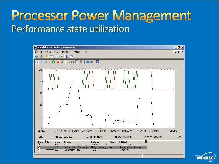 Processor Power Management Performance state utilization 