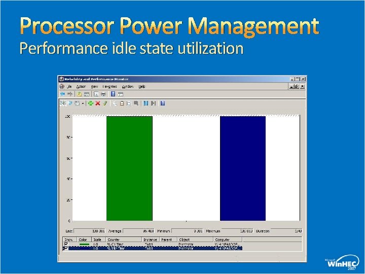 Processor Power Management Performance idle state utilization 