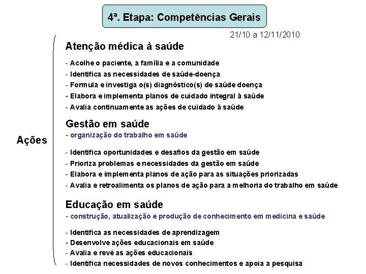 4ª. Etapa: Competências Gerais 21/10 a 12/11/2010 Atenção médica à saúde - Acolhe o