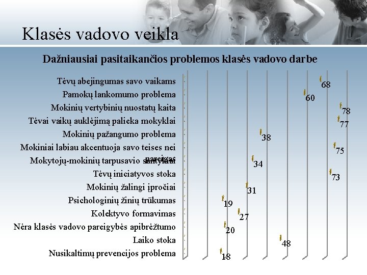 Klasės vadovo veikla Dažniausiai pasitaikančios problemos klasės vadovo darbe Tėvų abejingumas savo vaikams Pamokų