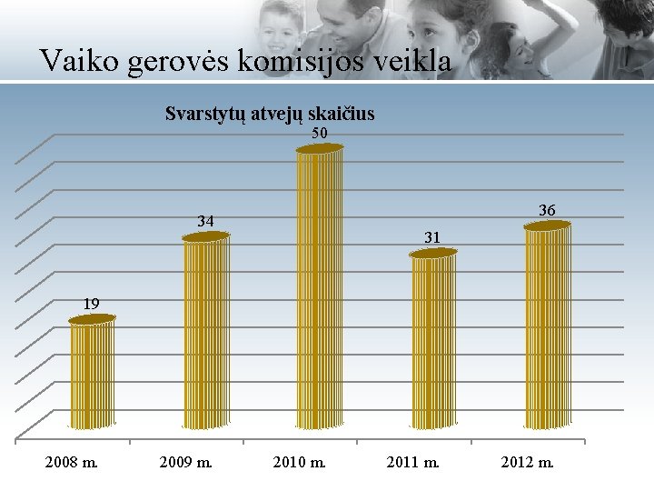 Vaiko gerovės komisijos veikla Svarstytų atvejų skaičius 50 36 34 31 19 2008 m.