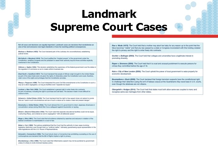 Landmark Supreme Court Cases 