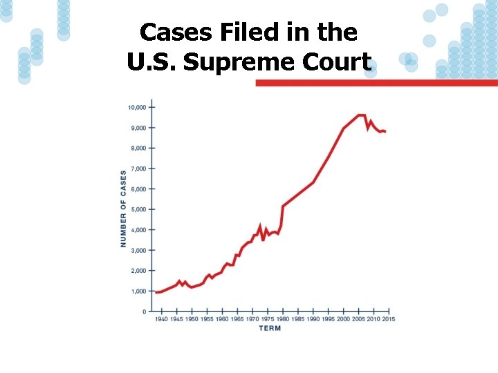 Cases Filed in the U. S. Supreme Court 