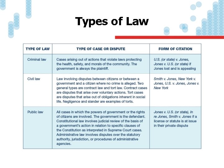 Types of Law 