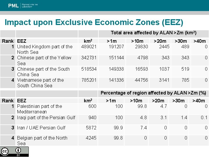 Impact upon Exclusive Economic Zones (EEZ) Total area affected by ALAN >Zm (km 2) Impact upon Exclusive Economic Zones (EEZ) Total area affected by ALAN >Zm (km 2)
