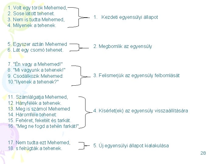 1. Volt egy török Mehemed, 2. Sose látott tehenet. 3. Nem is tudta Mehemed,