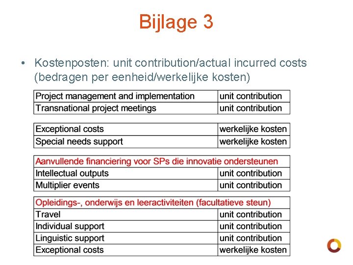 Bijlage 3 • Kostenposten: unit contribution/actual incurred costs (bedragen per eenheid/werkelijke kosten) 