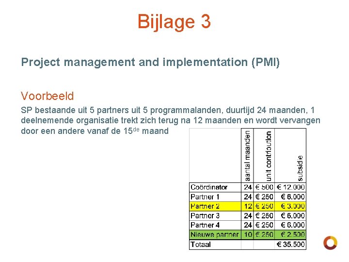 Bijlage 3 Project management and implementation (PMI) Voorbeeld SP bestaande uit 5 partners uit