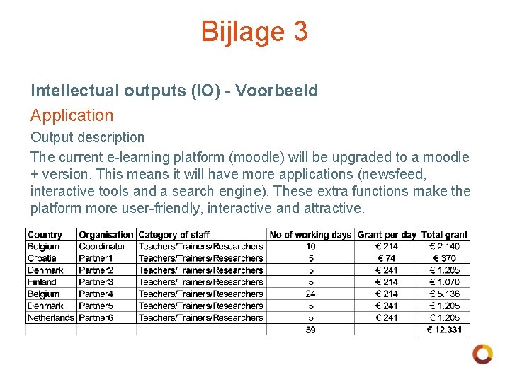 Bijlage 3 Intellectual outputs (IO) - Voorbeeld Application Output description The current e-learning platform
