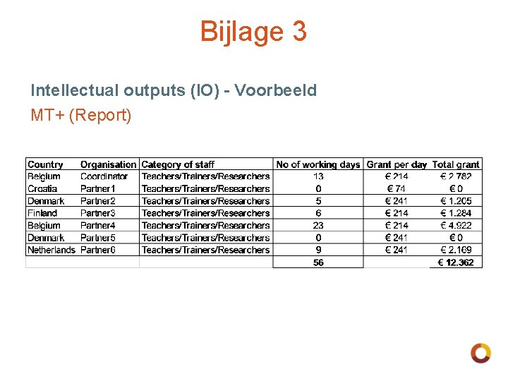Bijlage 3 Intellectual outputs (IO) - Voorbeeld MT+ (Report) 