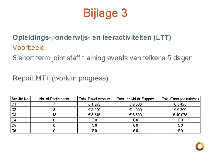 Bijlage 3 Opleidings-, onderwijs- en leeractiviteiten (LTT) Voorbeeld 6 short term joint staff training