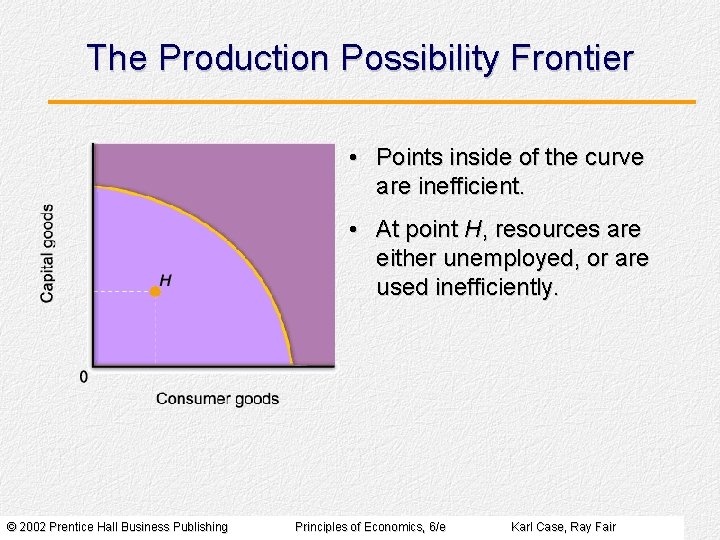 The Production Possibility Frontier • Points inside of the curve are inefficient. • At