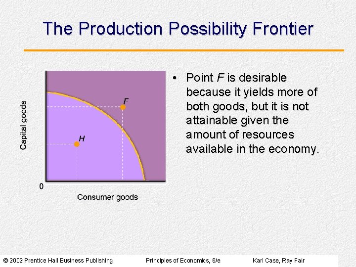 The Production Possibility Frontier • Point F is desirable because it yields more of